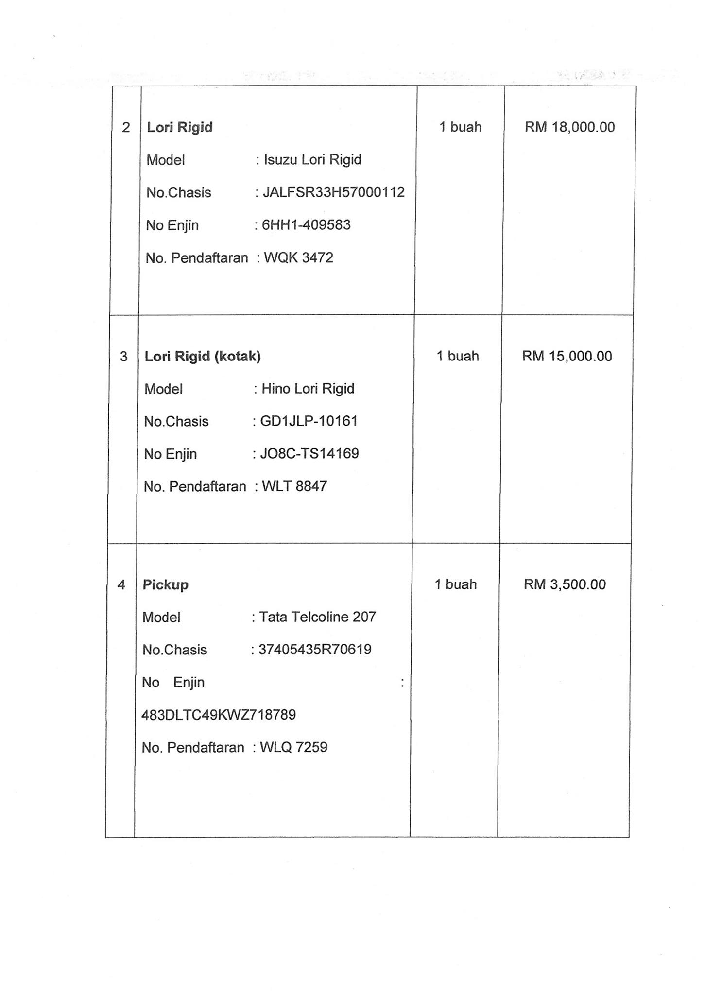 Contoh Quotation Sebut Harga : Tamat pada tahun 2015 perlu melaksanakan
