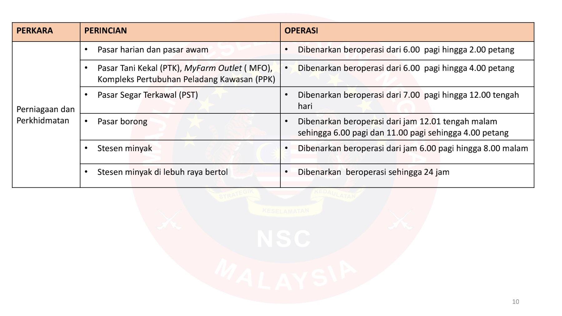 RINGKASAN SOP PKP MKN (DIBENARKAN) 1 JUN 2021 HINGGA 14 JUN 2021