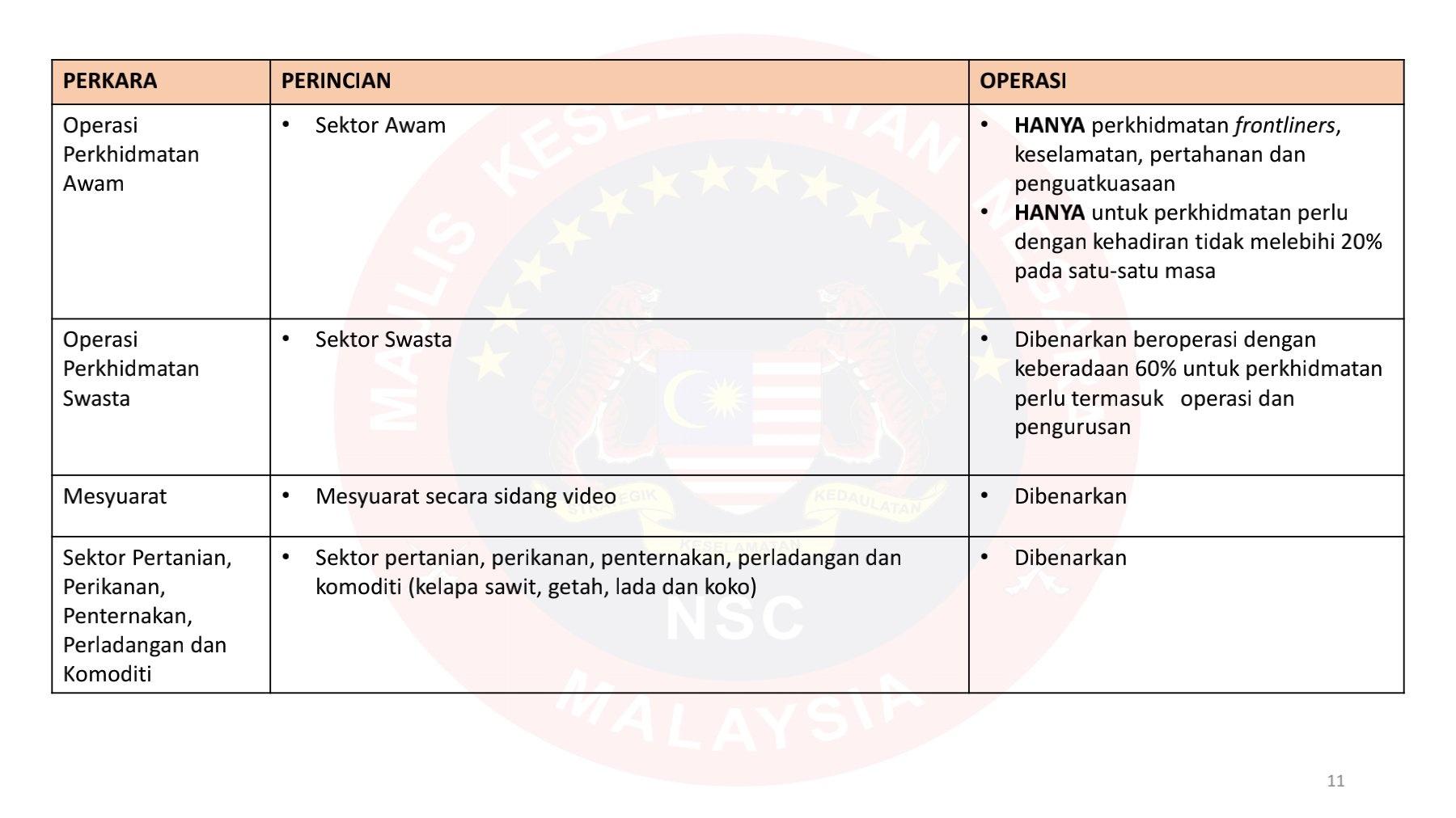 RINGKASAN SOP PKP MKN (DIBENARKAN) 1 JUN 2021 HINGGA 14 JUN 2021