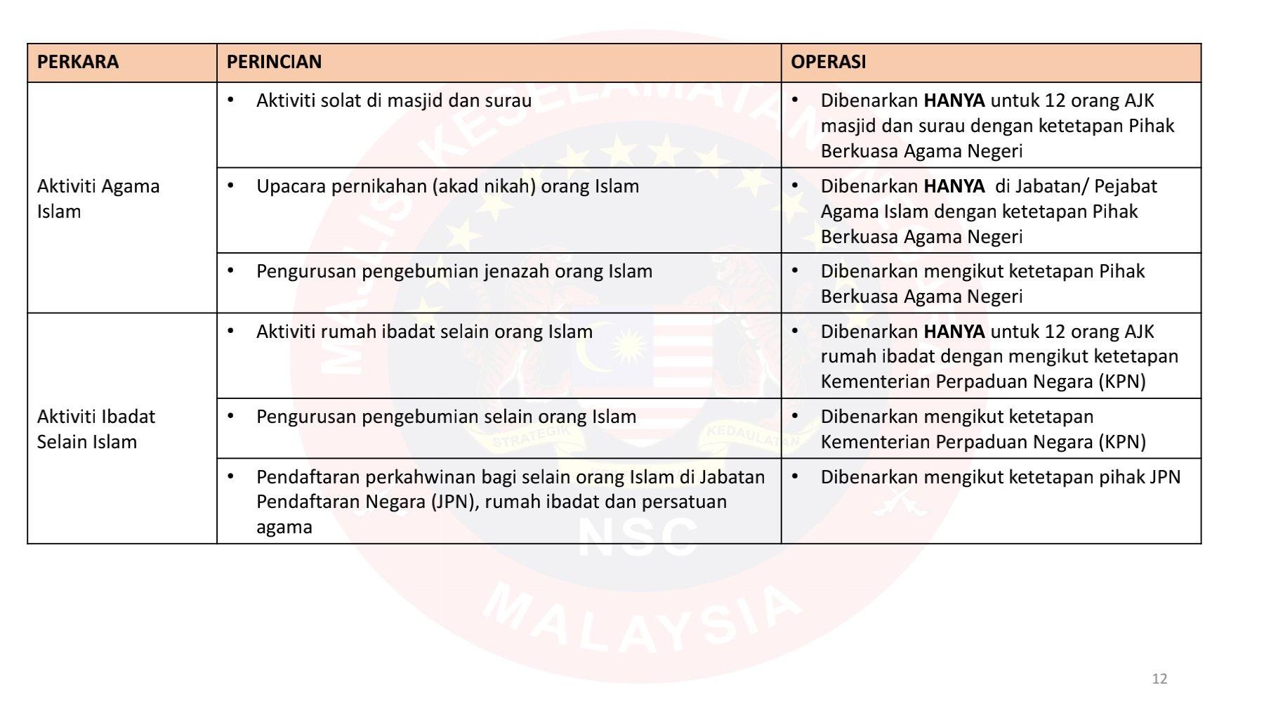 RINGKASAN SOP PKP MKN (DIBENARKAN) 1 JUN 2021 HINGGA 14 JUN 2021