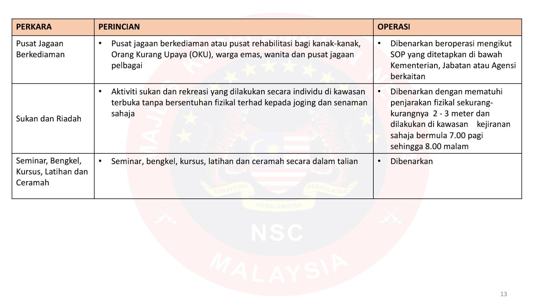 RINGKASAN SOP PKP MKN (DIBENARKAN) 1 JUN 2021 HINGGA 14 JUN 2021