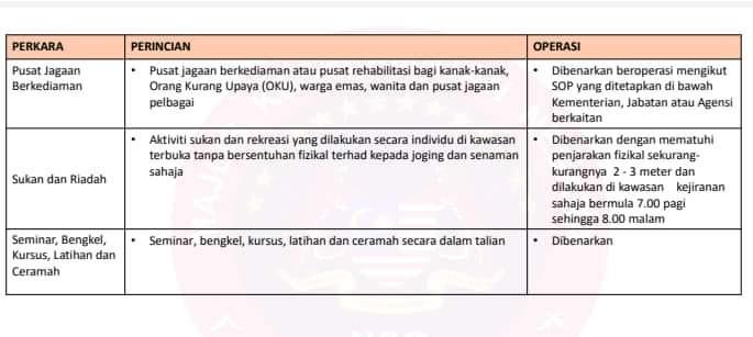 RINGKASAN SOP PKP MKN (DIBENARKAN) 1 JUN 2021 HINGGA 14 JUN 2021