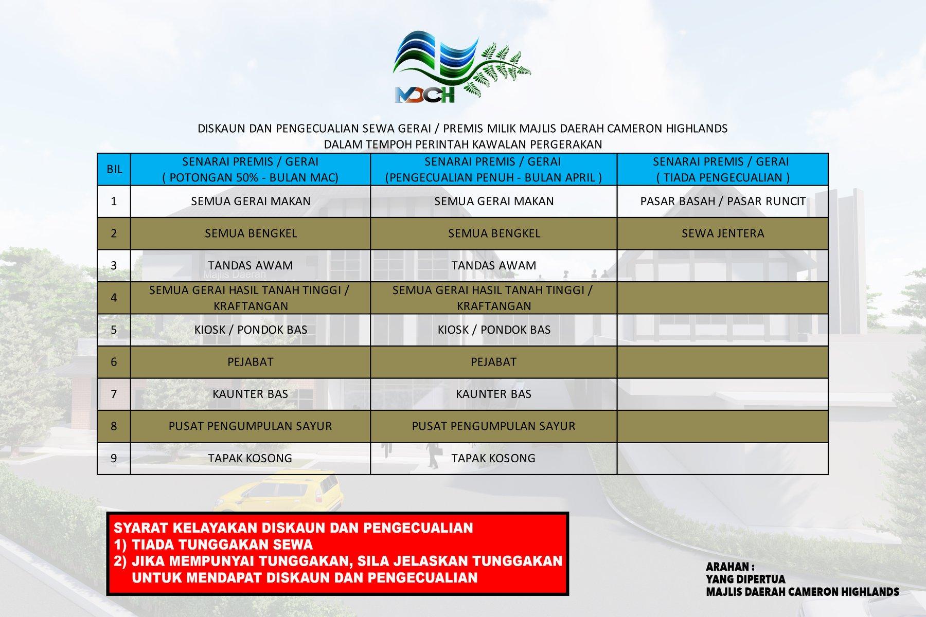 INISIATIF BAGI MEMBANTU PELANGGAN MDCH YANG TERKESAN AKIBAT COVID-19