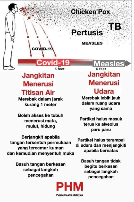 PERBEZAAN PENYAKIT SEBARAN UDARA DAN TITISAN AIR (DROPLET)