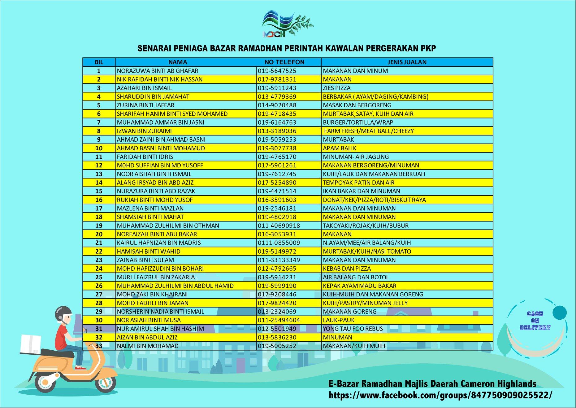 SENARAI PENIAGA-PENIAGA BAZAR RAMADHAN YANG BERDAFTAR DENGAN MDCH