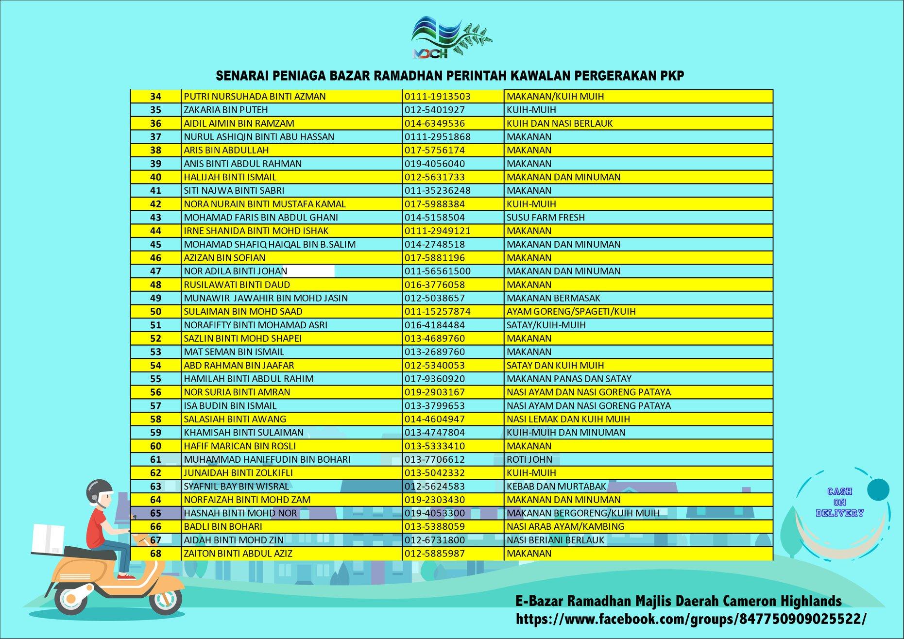 SENARAI PENIAGA-PENIAGA BAZAR RAMADHAN YANG BERDAFTAR DENGAN MDCH