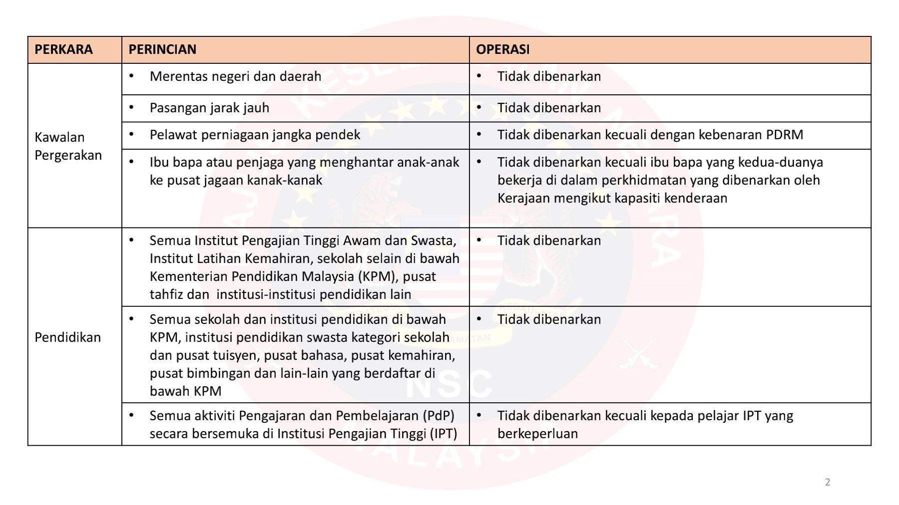 RINGKASAN SOP PKP MKN (TIDAK DIBENARKAN) 1 JUN 2021 HINGGA 14 JUN 2021