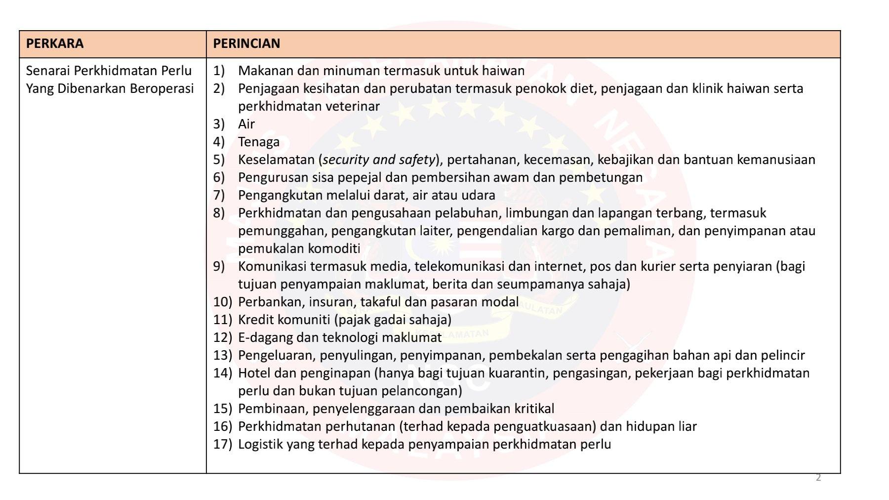 RINGKASAN SOP PKP MKN (DIBENARKAN) 1 JUN 2021 HINGGA 14 JUN 2021