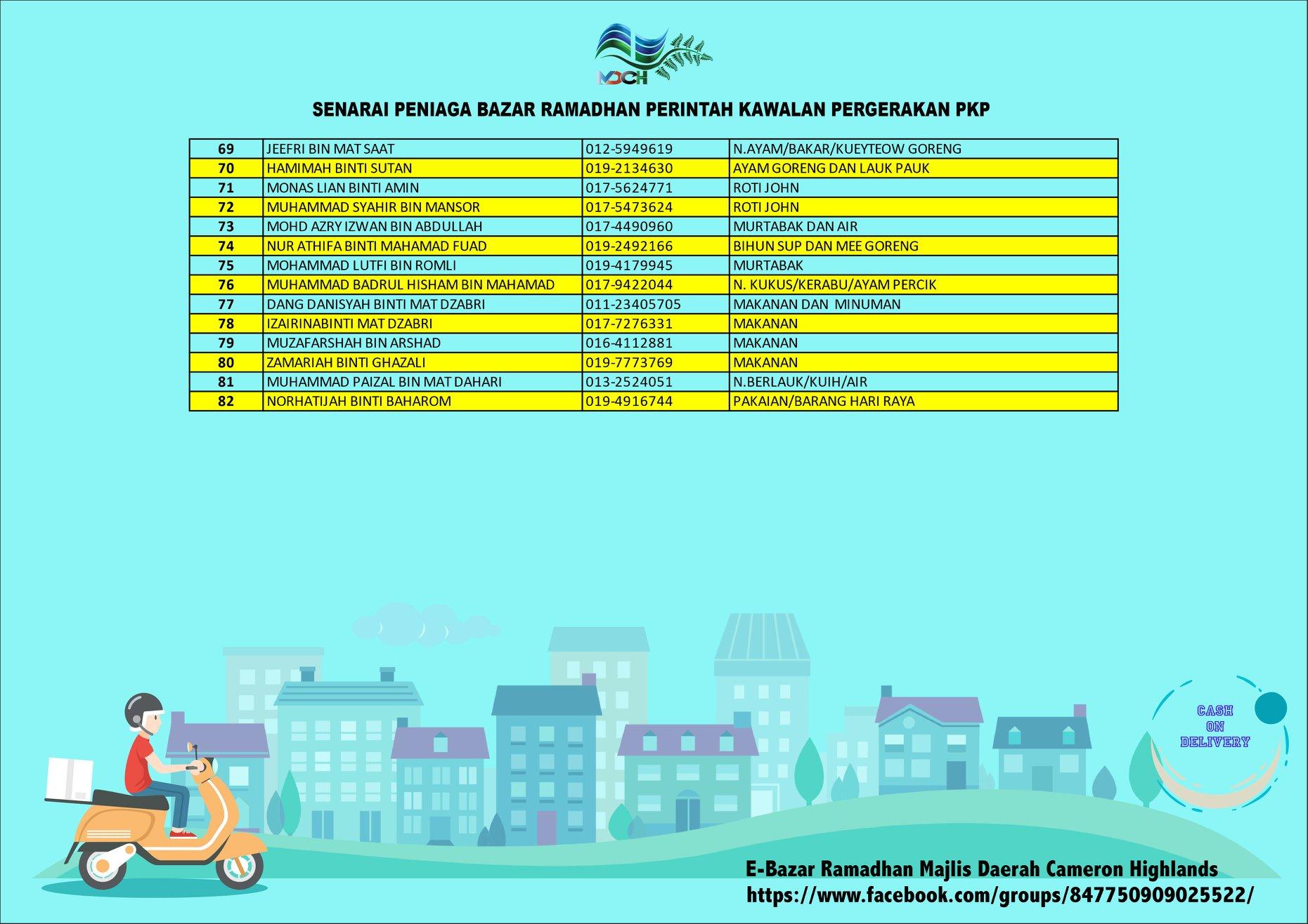 SENARAI PENIAGA-PENIAGA BAZAR RAMADHAN YANG BERDAFTAR DENGAN MDCH