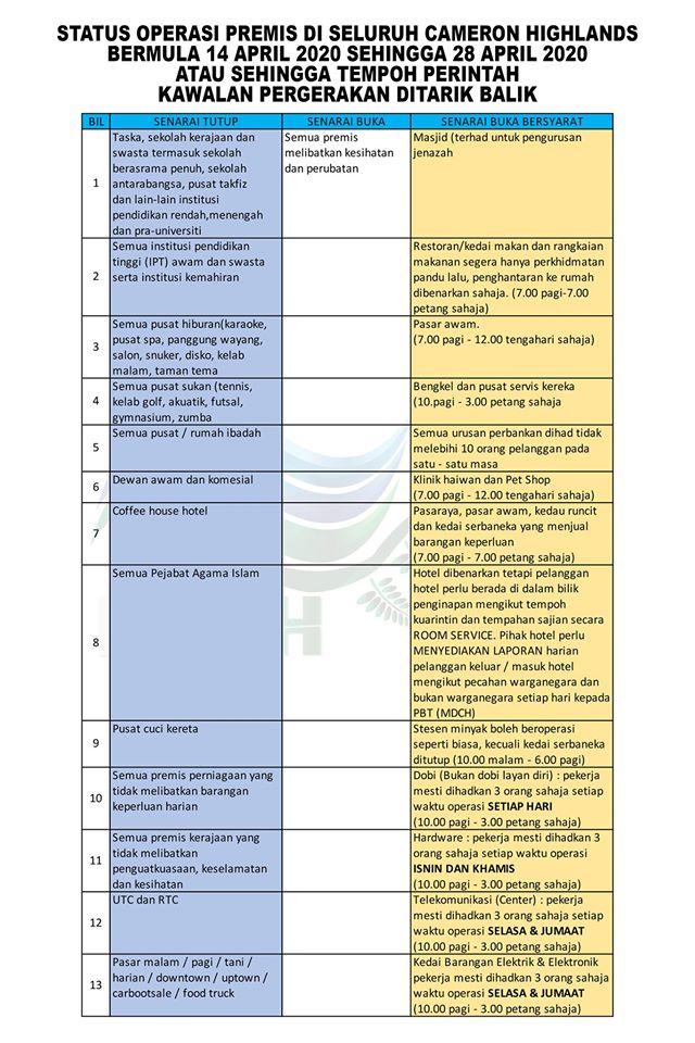 HAD WAKTU OPERASI AKTIVITI PERNIAGAAN DALAM TEMPOH PKP FASA 3