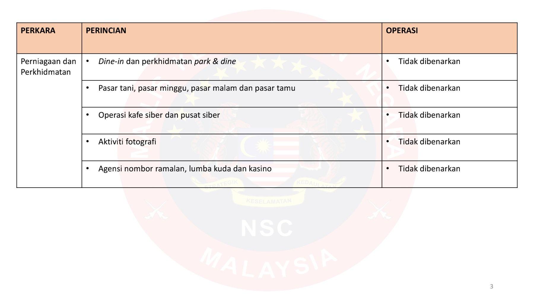 RINGKASAN SOP PKP MKN (TIDAK DIBENARKAN) 1 JUN 2021 HINGGA 14 JUN 2021