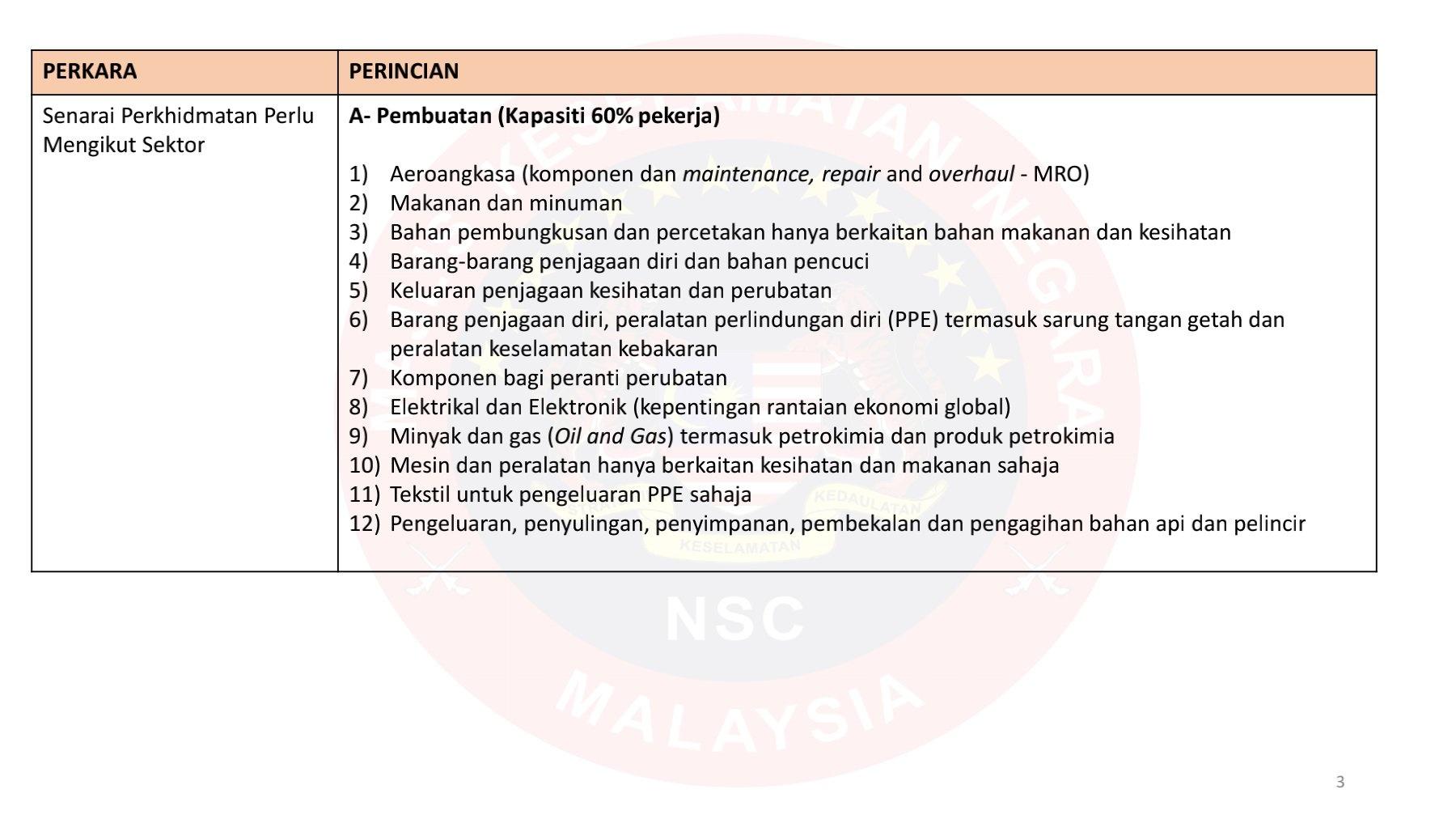 RINGKASAN SOP PKP MKN (DIBENARKAN) 1 JUN 2021 HINGGA 14 JUN 2021