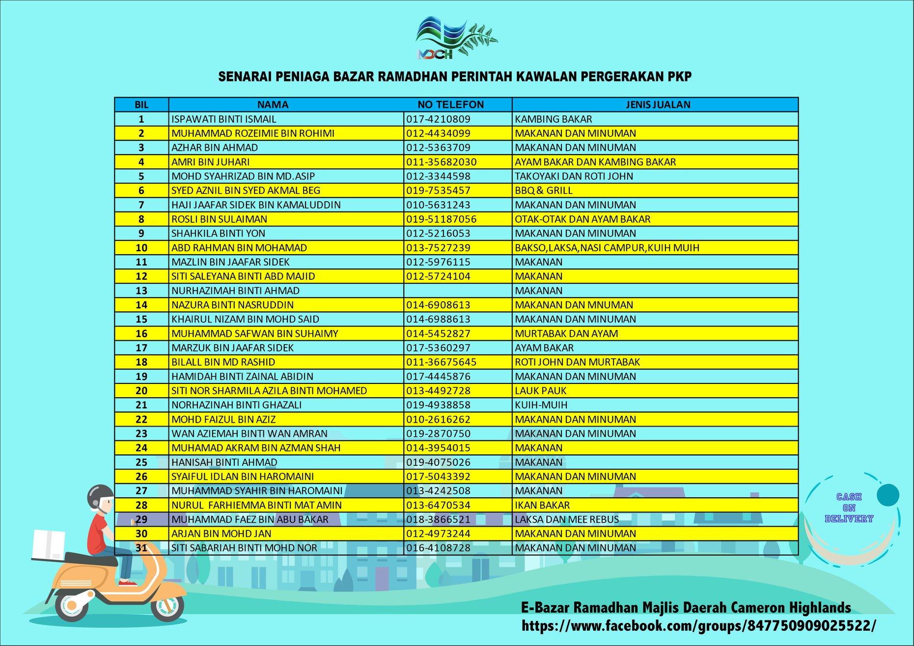 SENARAI PENIAGA-PENIAGA BAZAR RAMADHAN YANG BERDAFTAR DENGAN MDCH