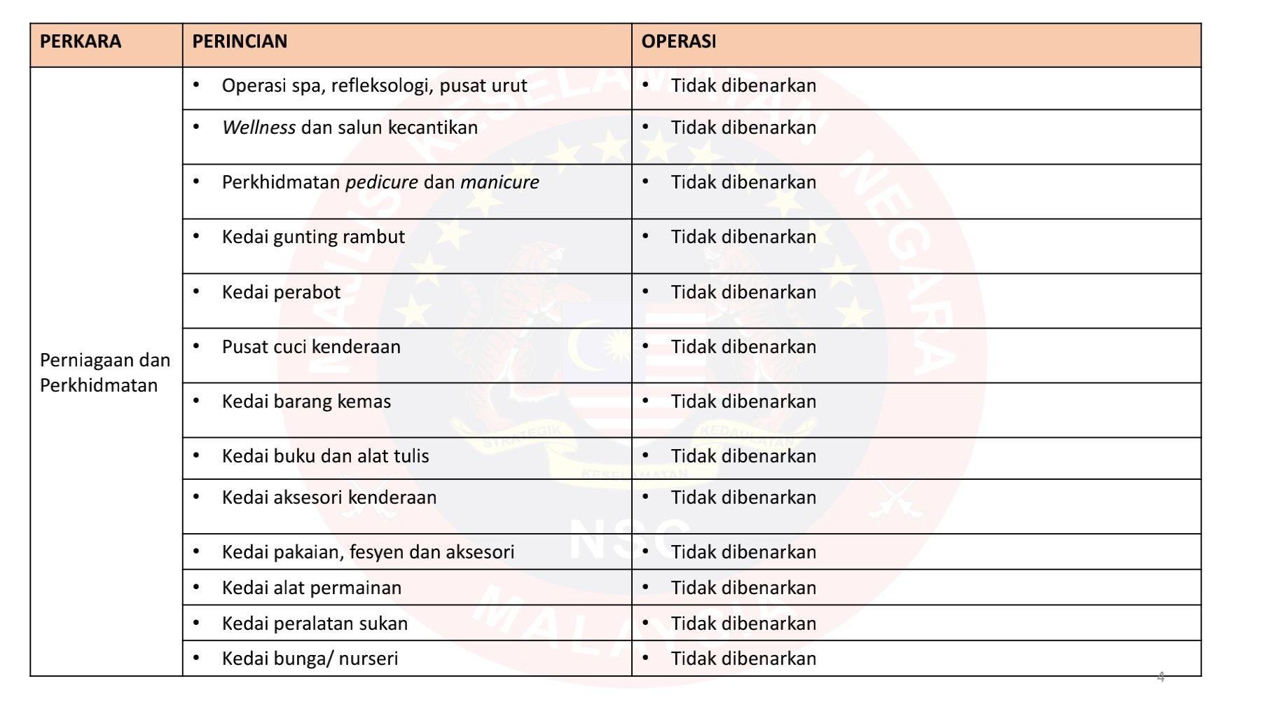 RINGKASAN SOP PKP MKN (TIDAK DIBENARKAN) 1 JUN 2021 HINGGA 14 JUN 2021