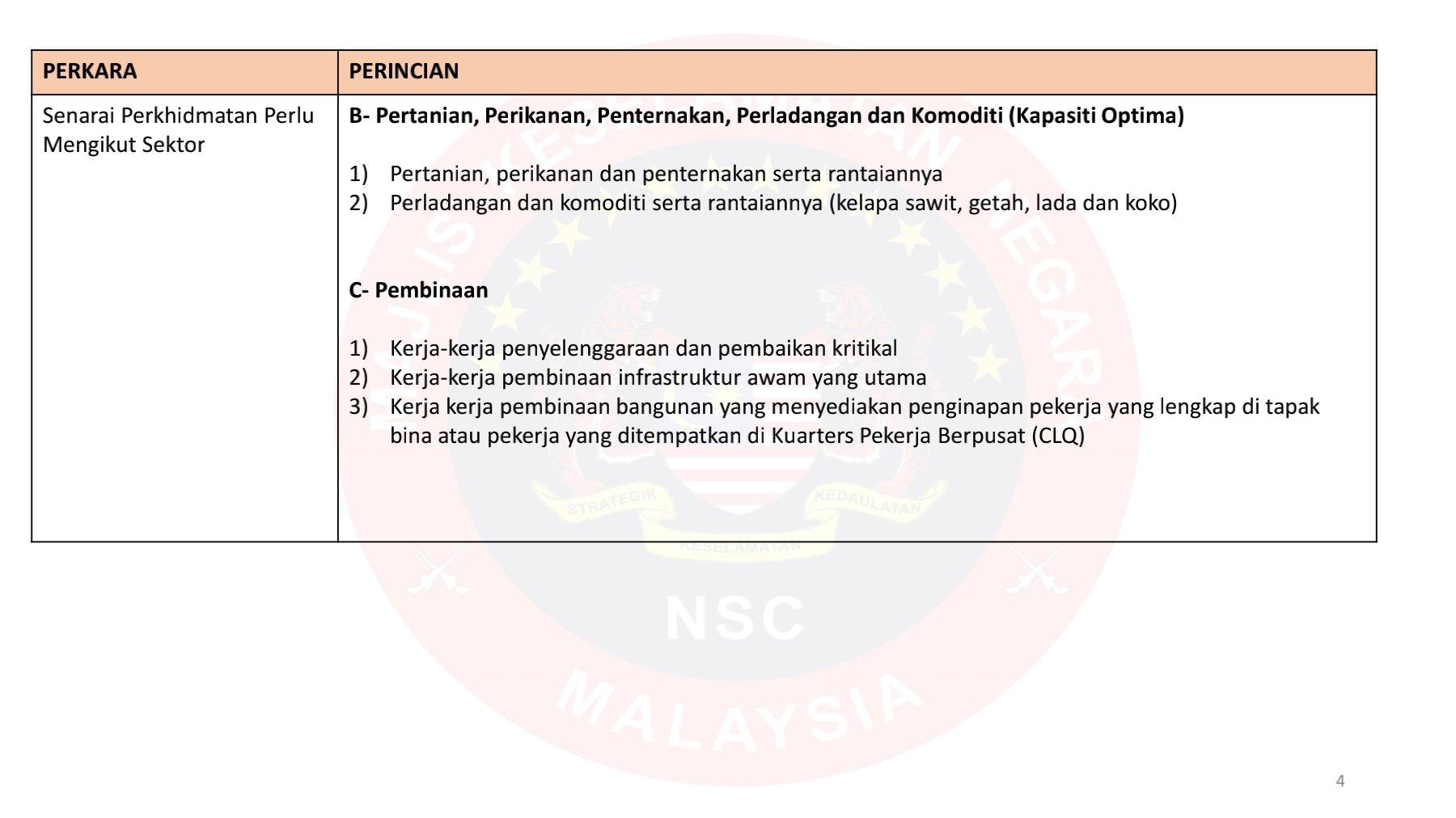 RINGKASAN SOP PKP MKN (DIBENARKAN) 1 JUN 2021 HINGGA 14 JUN 2021