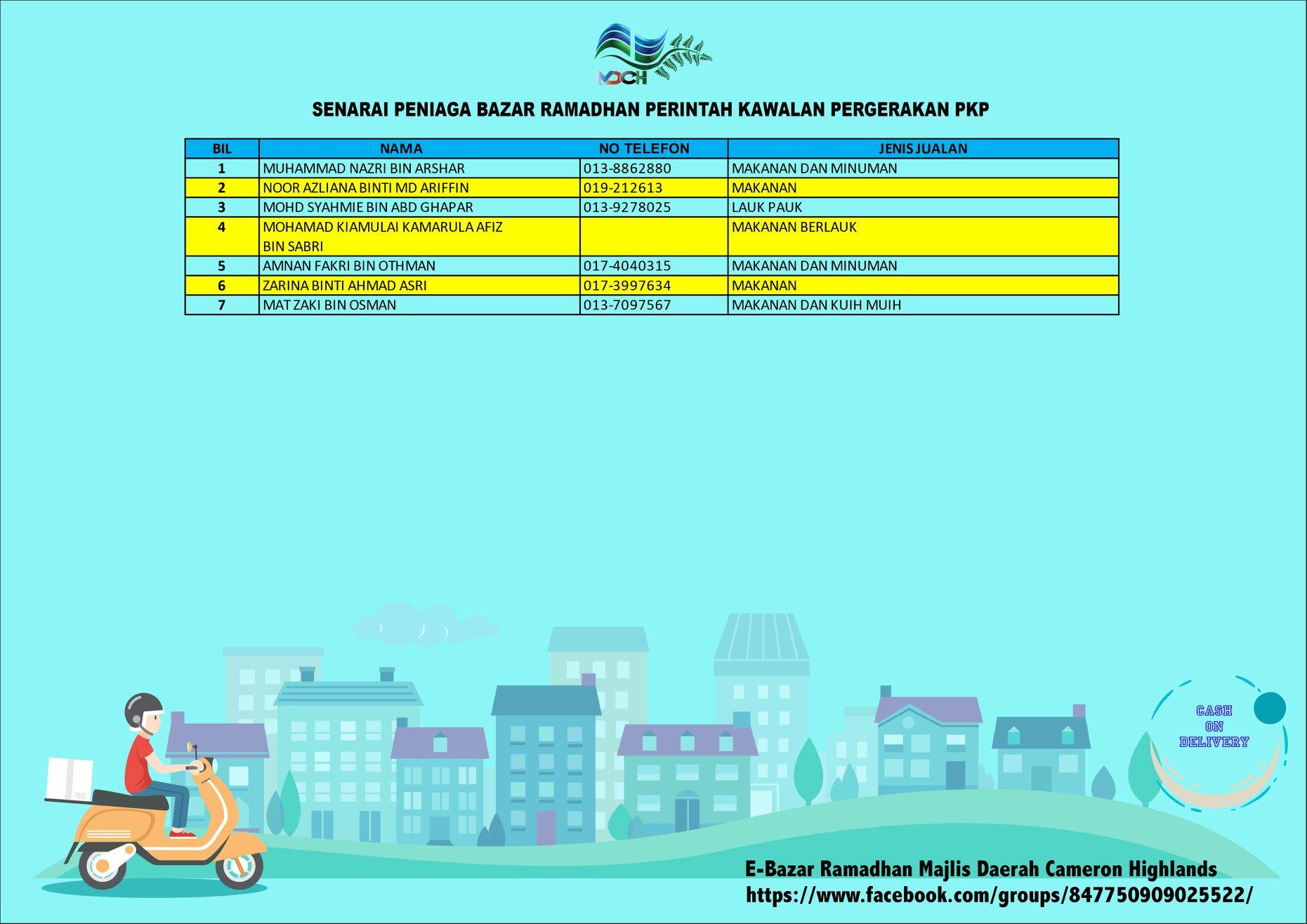 SENARAI PENIAGA-PENIAGA BAZAR RAMADHAN YANG BERDAFTAR DENGAN MDCH