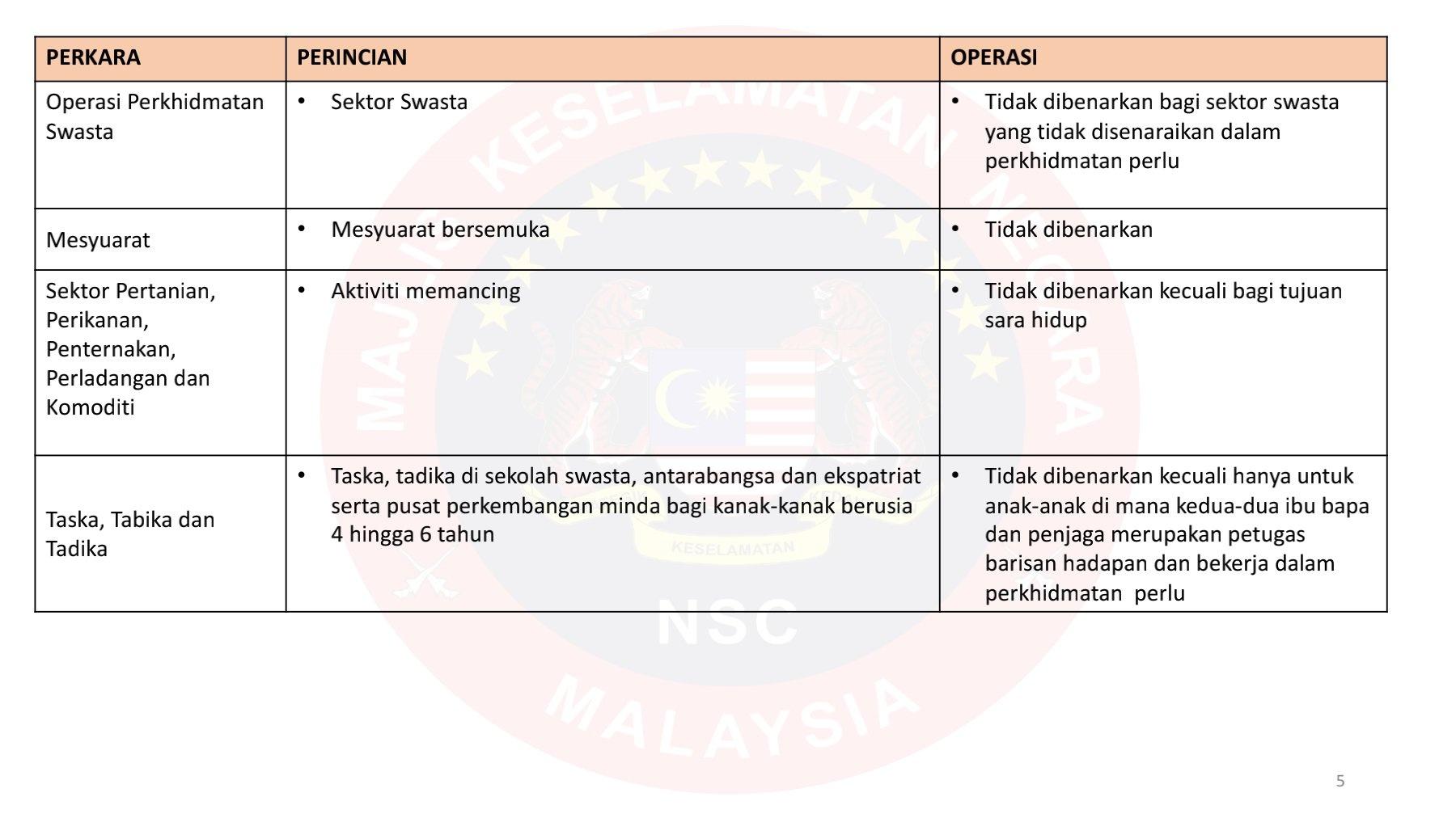 RINGKASAN SOP PKP MKN (TIDAK DIBENARKAN) 1 JUN 2021 HINGGA 14 JUN 2021