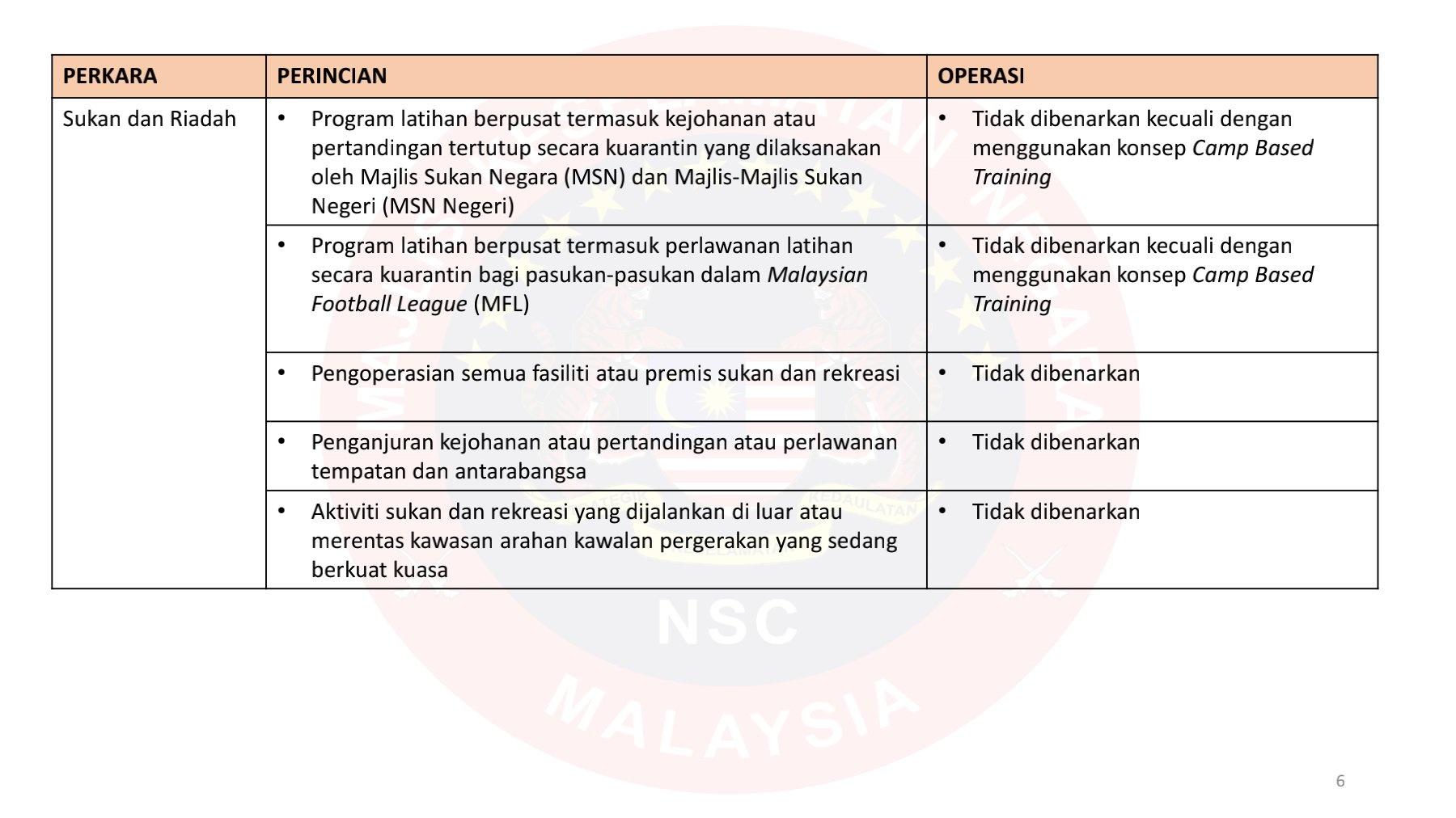 RINGKASAN SOP PKP MKN (TIDAK DIBENARKAN) 1 JUN 2021 HINGGA 14 JUN 2021