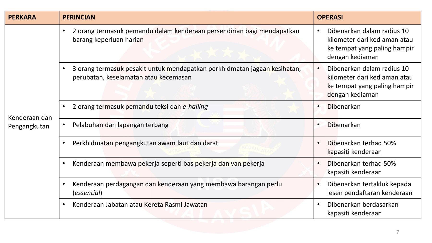 RINGKASAN SOP PKP MKN (DIBENARKAN) 1 JUN 2021 HINGGA 14 JUN 2021