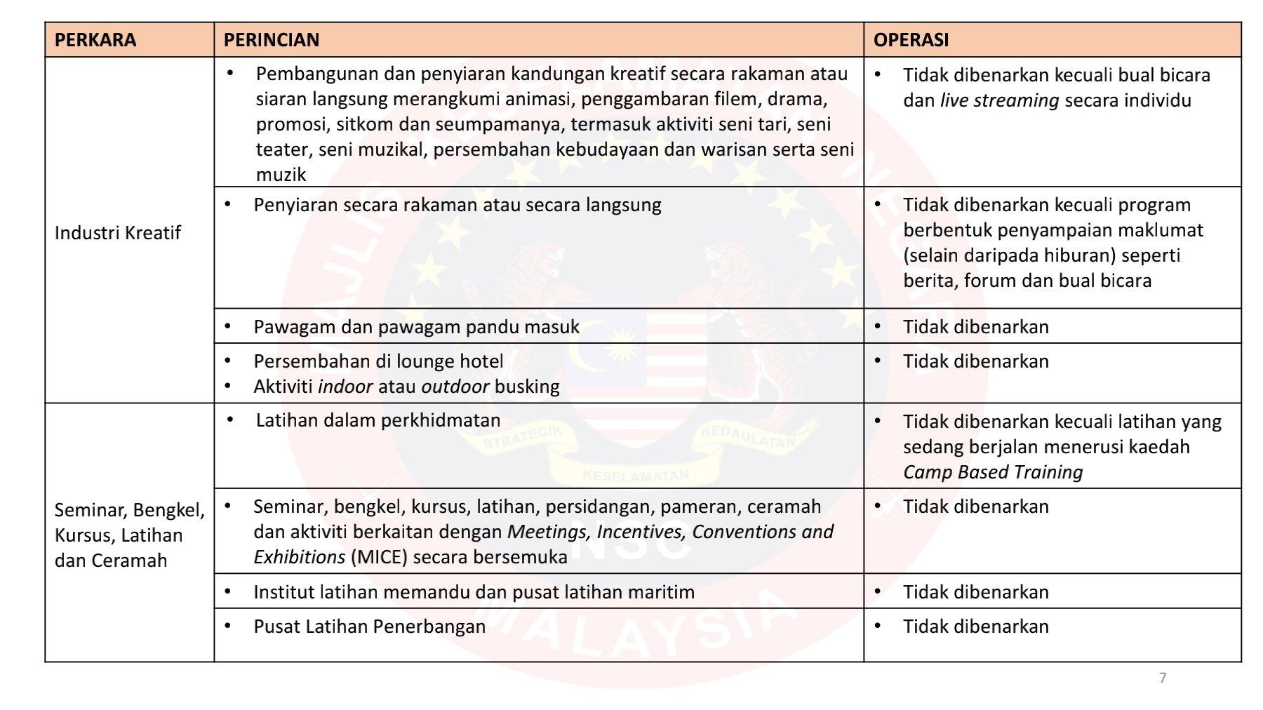 RINGKASAN SOP PKP MKN (TIDAK DIBENARKAN) 1 JUN 2021 HINGGA 14 JUN 2021