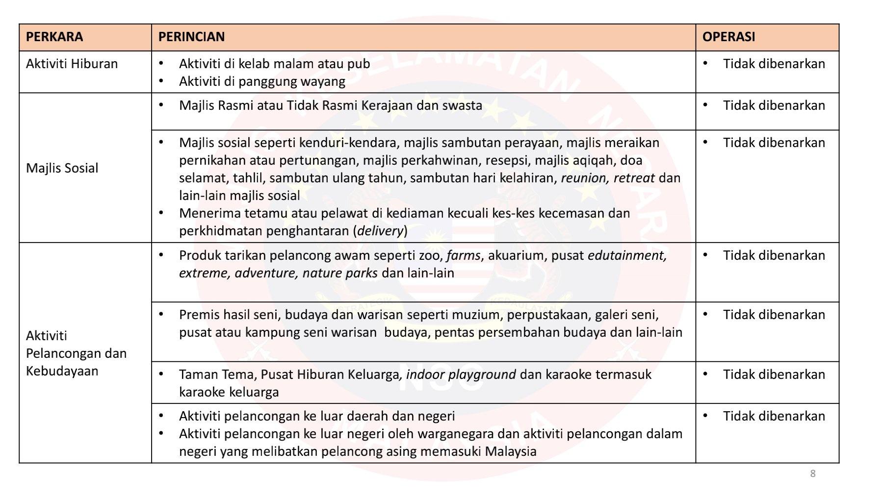 RINGKASAN SOP PKP MKN (TIDAK DIBENARKAN) 1 JUN 2021 HINGGA 14 JUN 2021