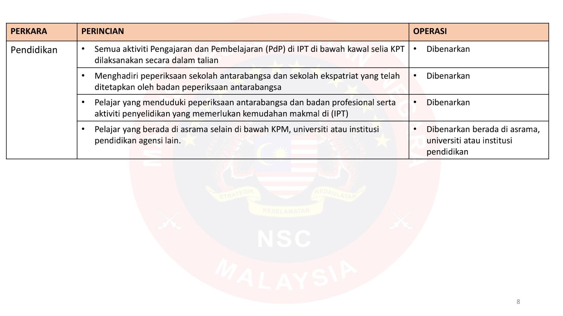 RINGKASAN SOP PKP MKN (DIBENARKAN) 1 JUN 2021 HINGGA 14 JUN 2021