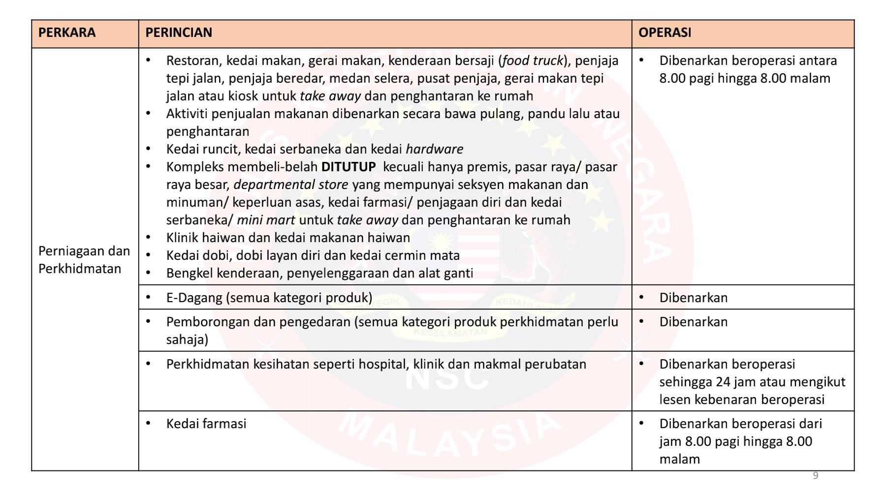 RINGKASAN SOP PKP MKN (DIBENARKAN) 1 JUN 2021 HINGGA 14 JUN 2021