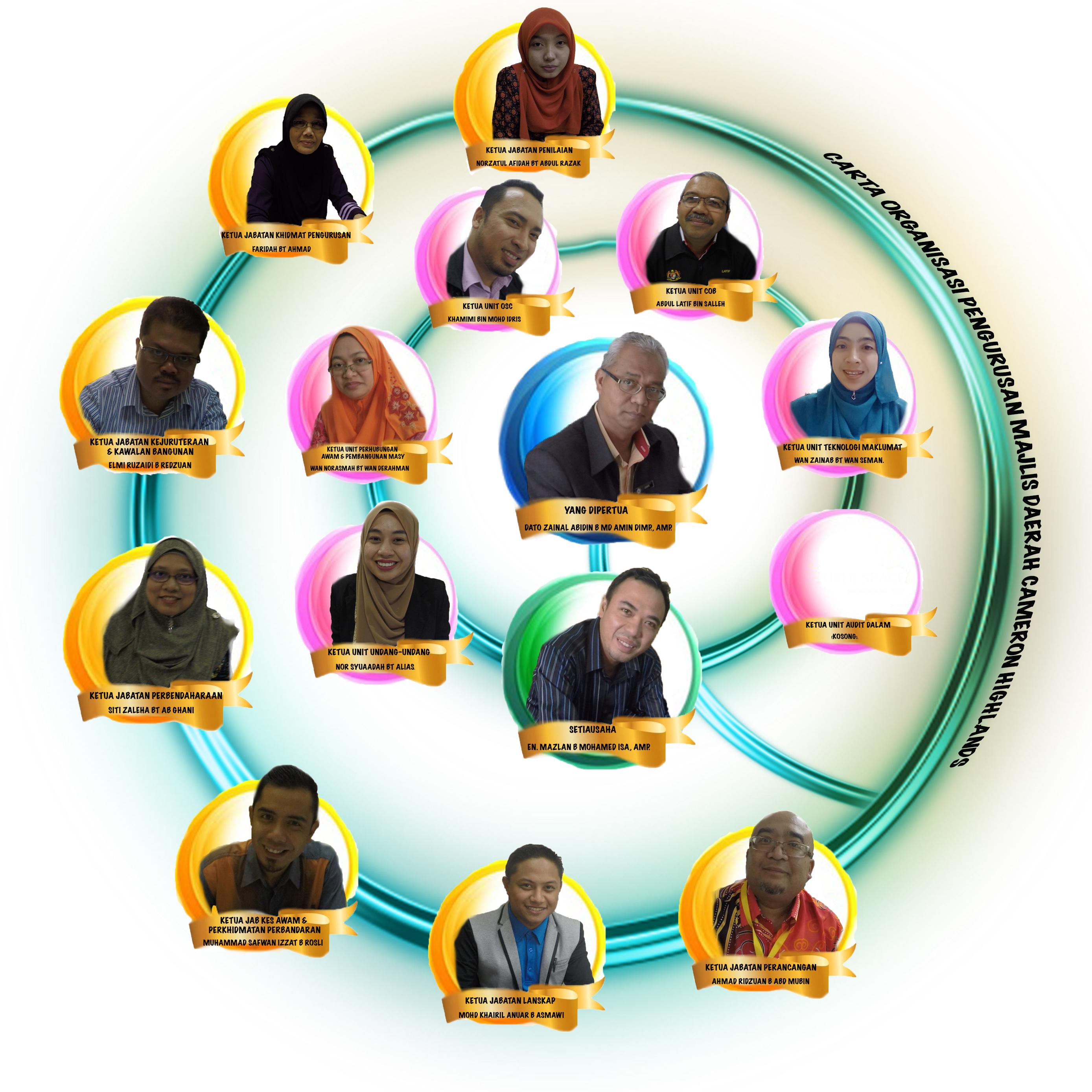 Muat Turun Borang Majlis Daerah Kuala Selangor J Muat Turun