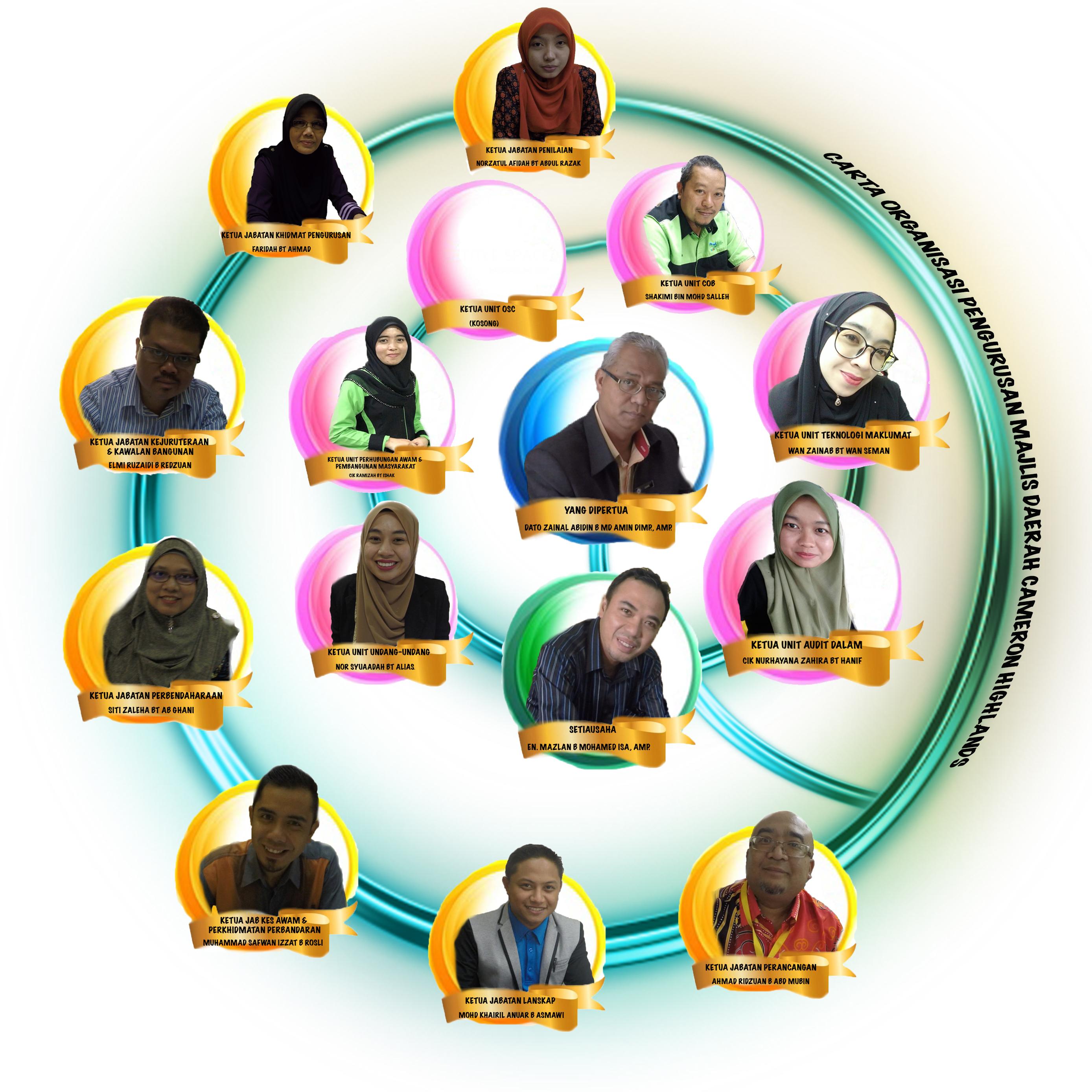 Carta Organisasi Portal Rasmi Majlis Daerah Cameron Highlands Mdch
