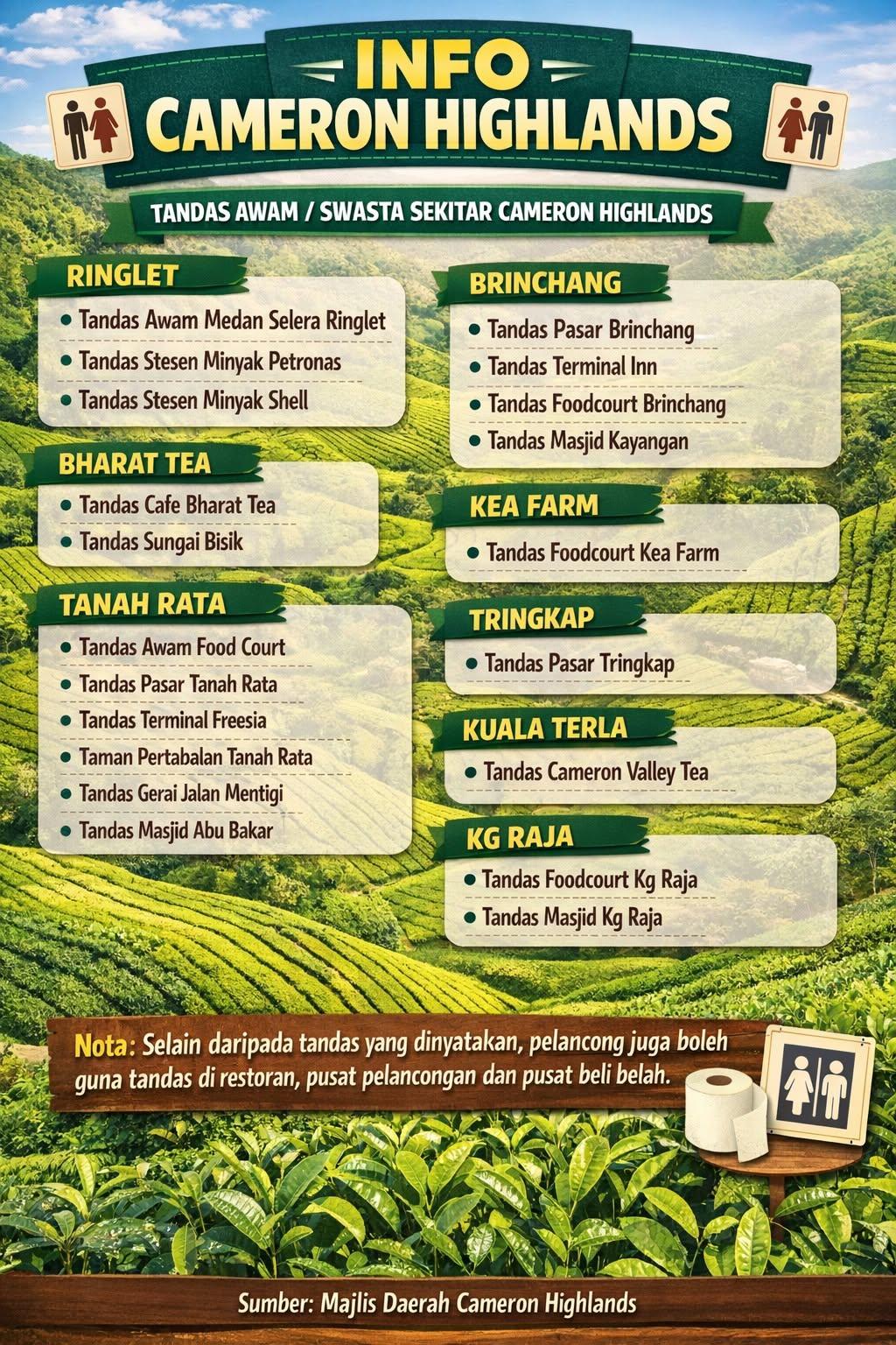 Tandas awam/swasta sekitar Cameron Highlands Tandas awam/swasta sekitar Cameron Highlands