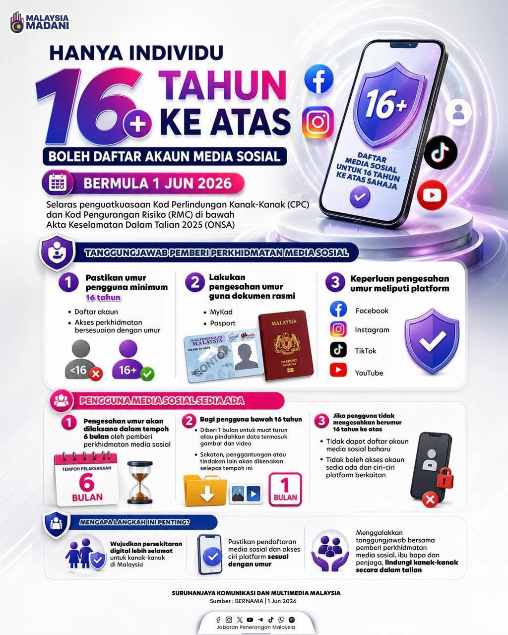 HAD UMUR DAFTAR AKAUN MEDIA SOSIAL HAD UMUR DAFTAR AKAUN MEDIA SOSIAL