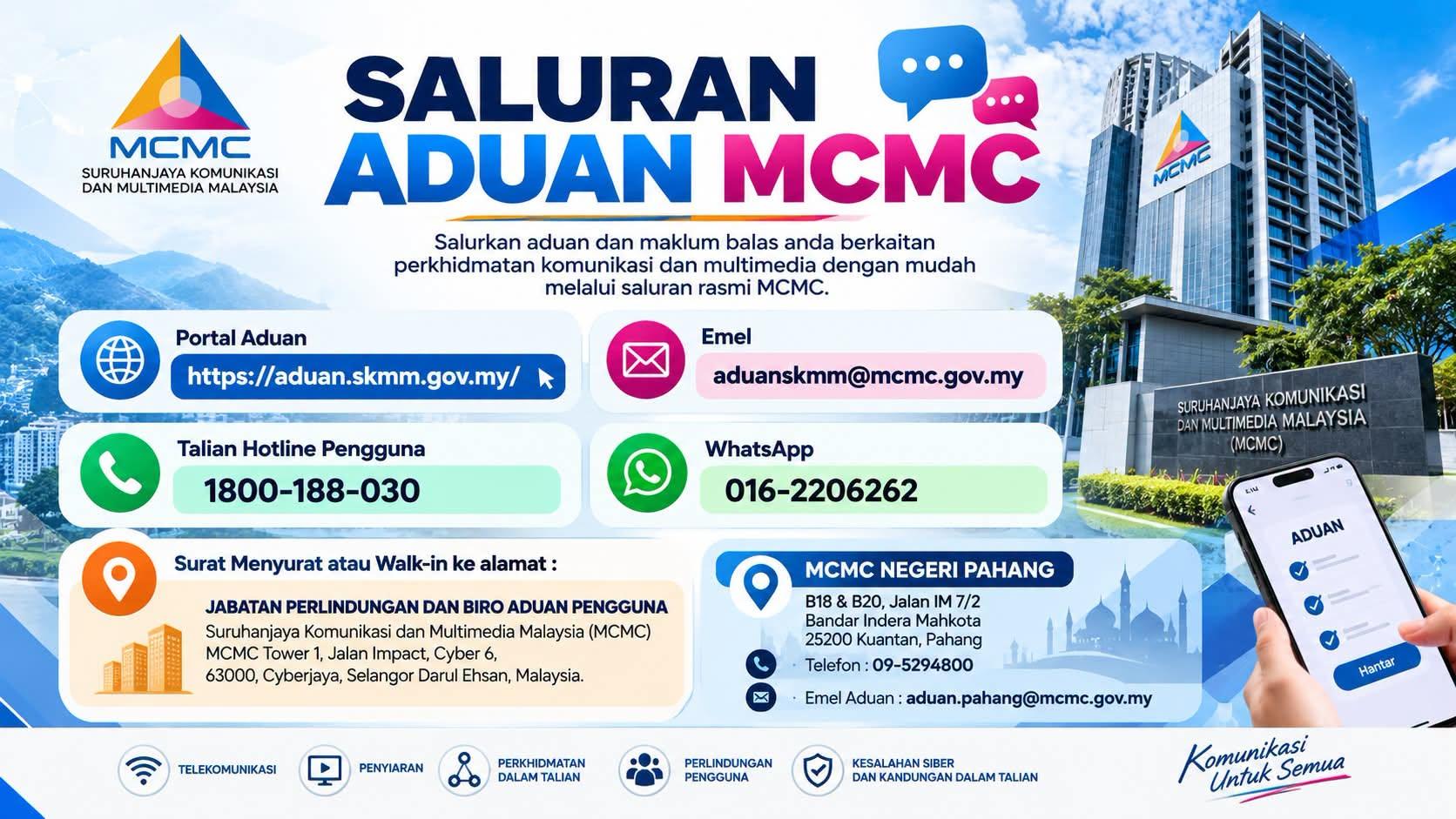 SALURAN ADUAN MCMC